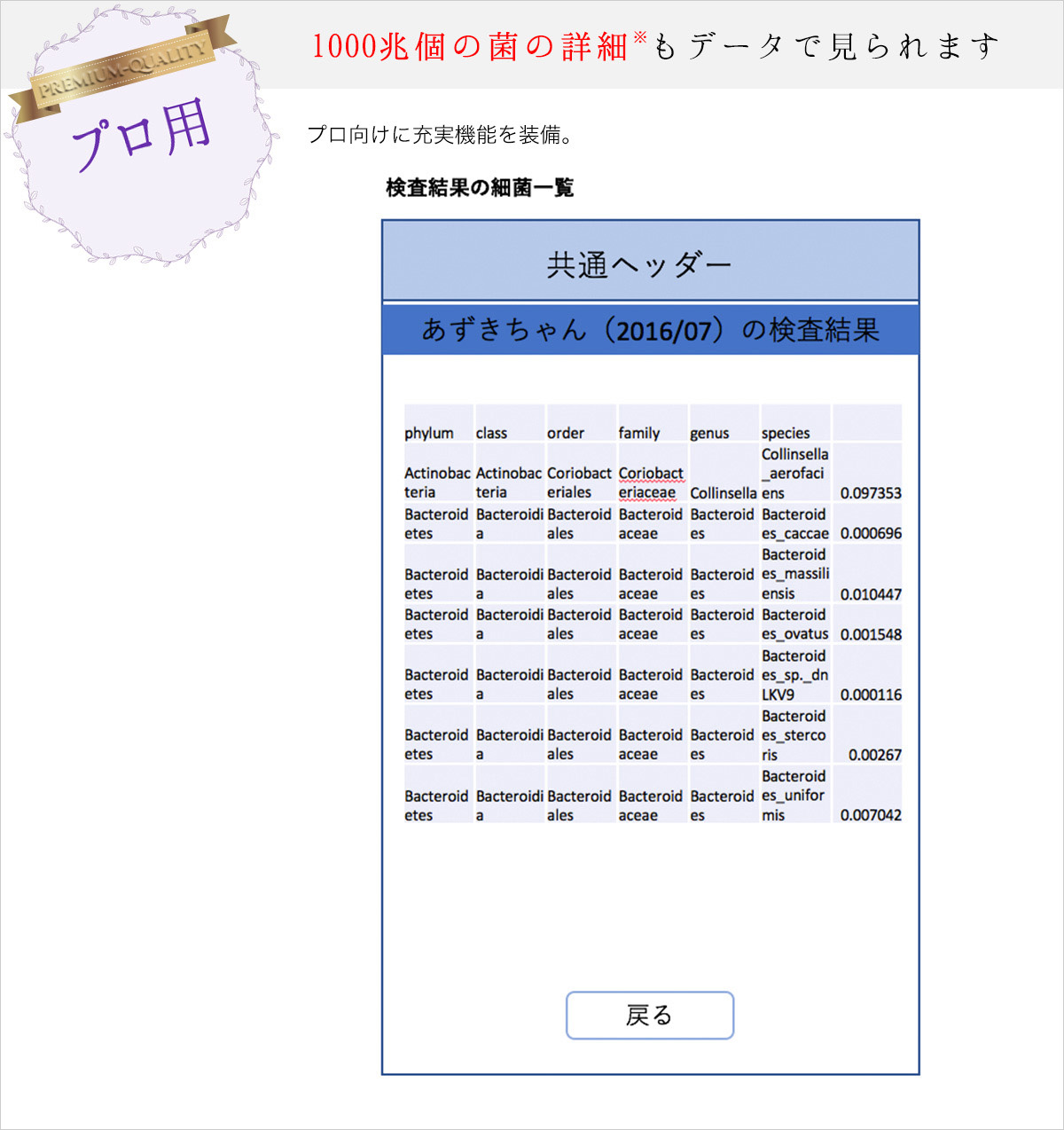 プロ用 1000兆個の菌の詳細もデータで見られます