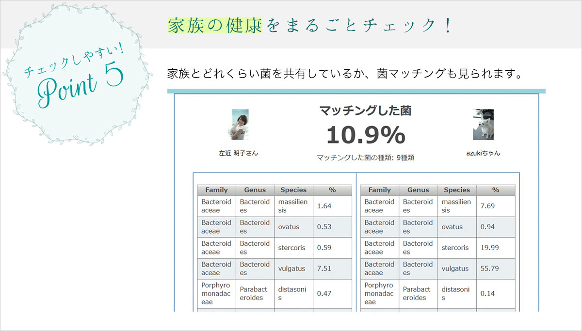 チェックしやすいポイント5 家族の健康を丸ごとチェック！