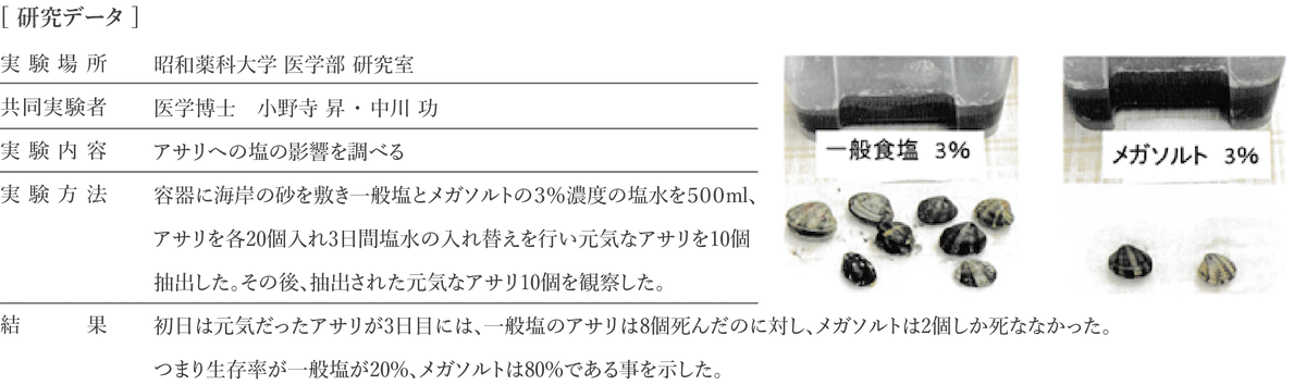 塩は健康の大敵と言われてきましたが実は塩は私たち人間には欠かせないものだったのです。